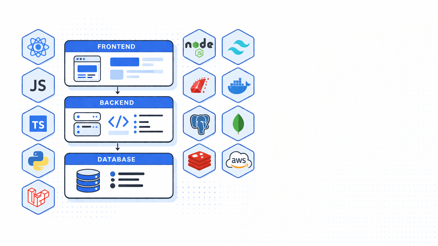 Como escolher a stack para seu SaaS